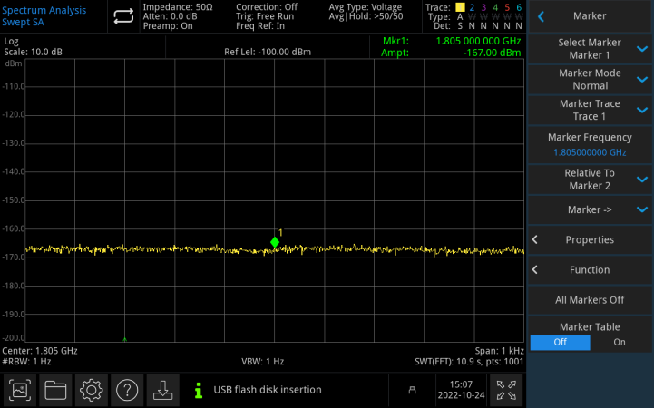 Excellent sensitivity to test weaker signals