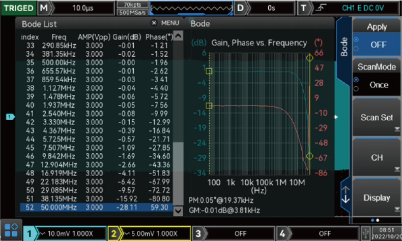 Bode plot