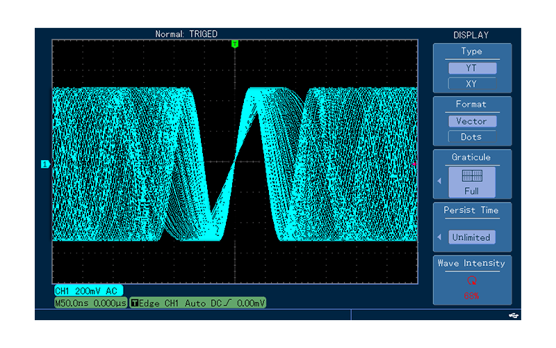 Up to 150,000wfms/s waveform capture rate