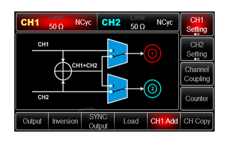 Channel combination/channel coupling function