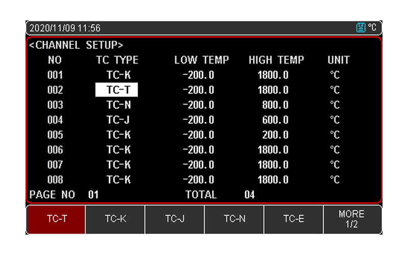 32-channel output, a variety of probes are available