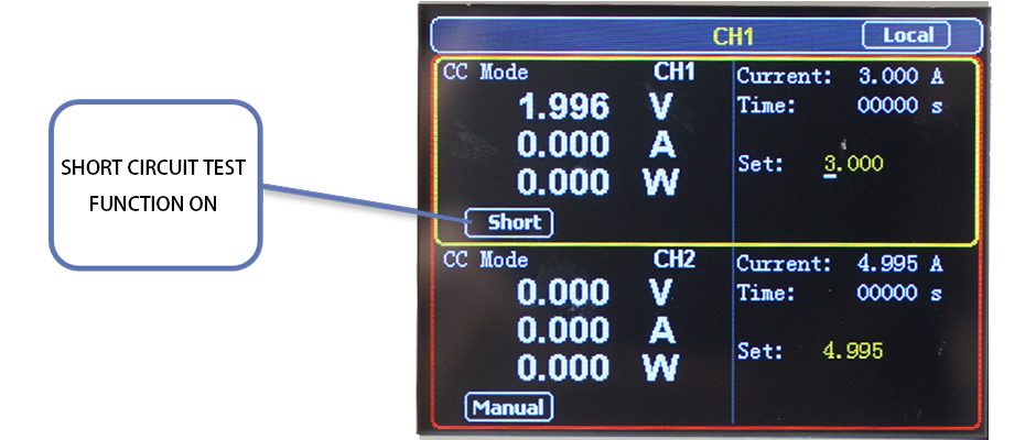 Independent short circuit test function