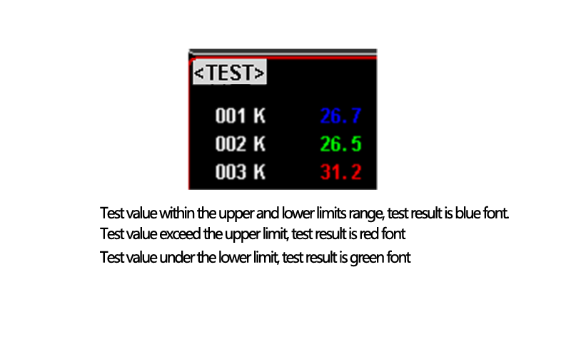 Upper and lower limit discrimination display