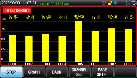 Digital and graphical display