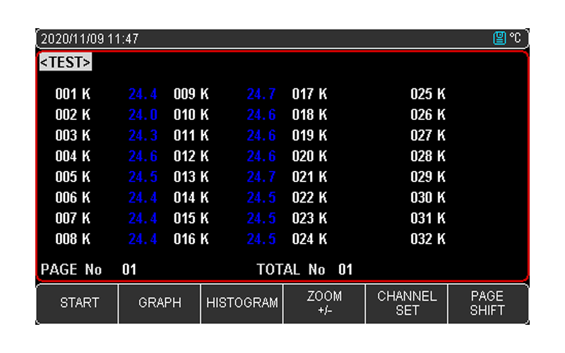 32-channel output, a variety of probes are available