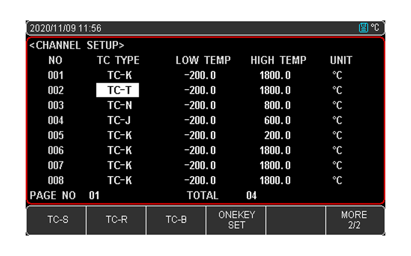 32-channel output, a variety of probes are available