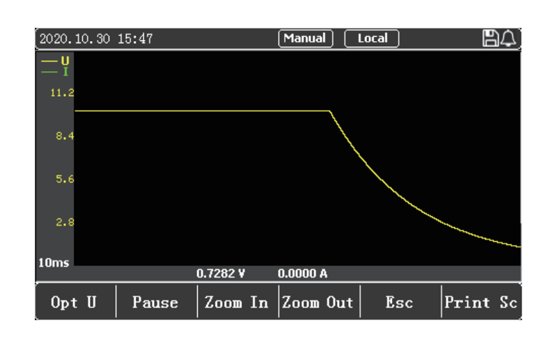 Real-time waveform display function and ripple measurement function