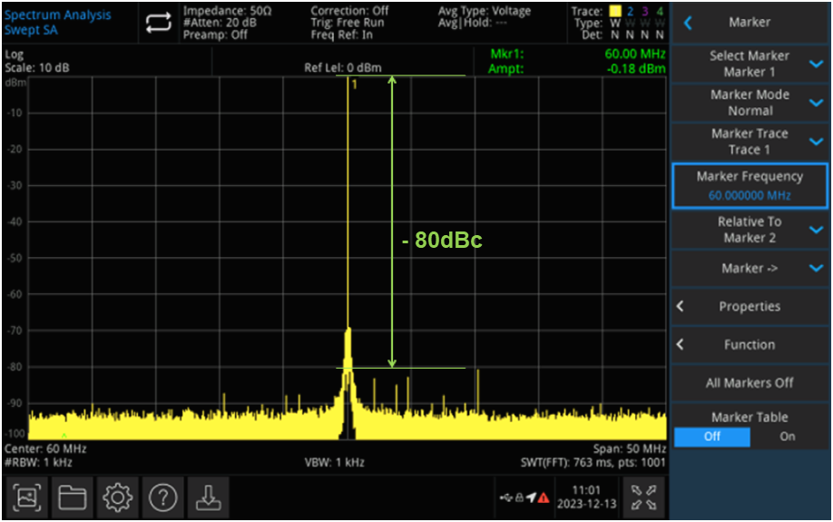 Low distortion output