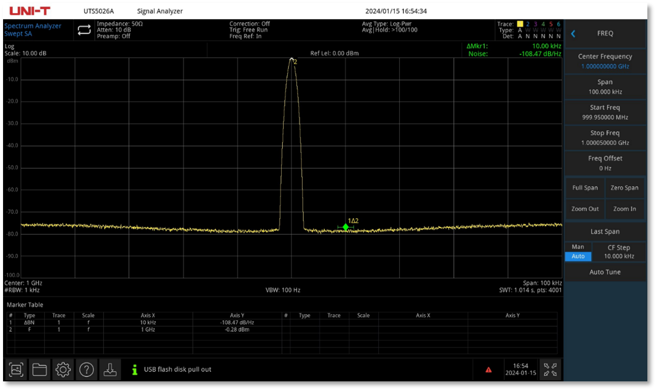 Excellent phase noise