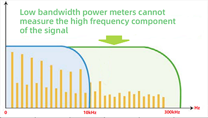 Bandwidth 300kHz