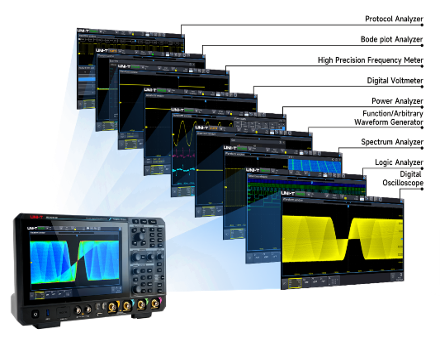 9-in one Integrated Oscilloscope