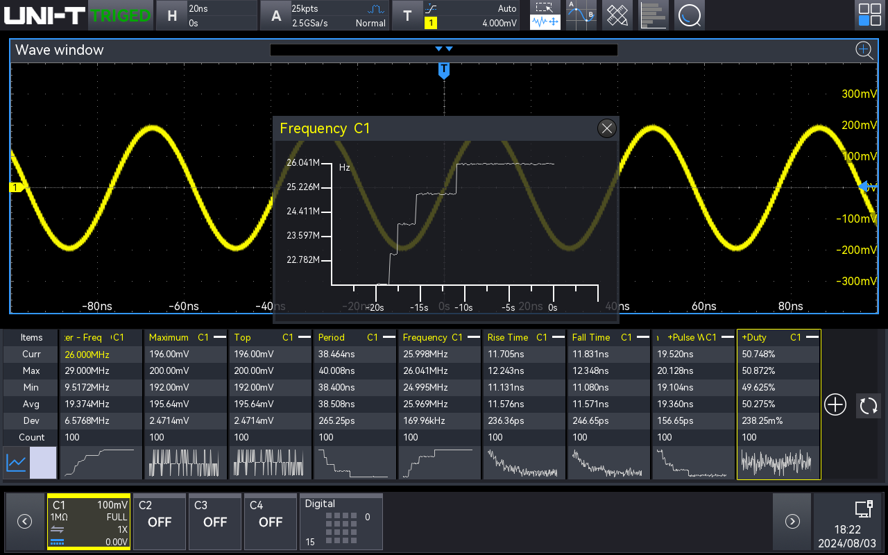 54 Types: Measurement, Statistics, Trend Graphs