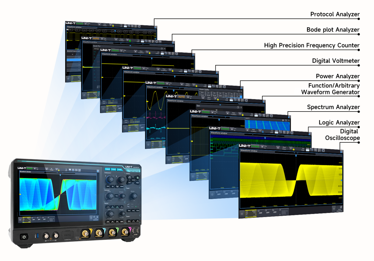 Versatile Testing Equipment