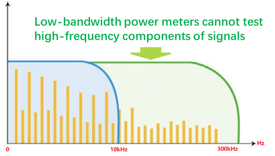 300kHz Bandwidth