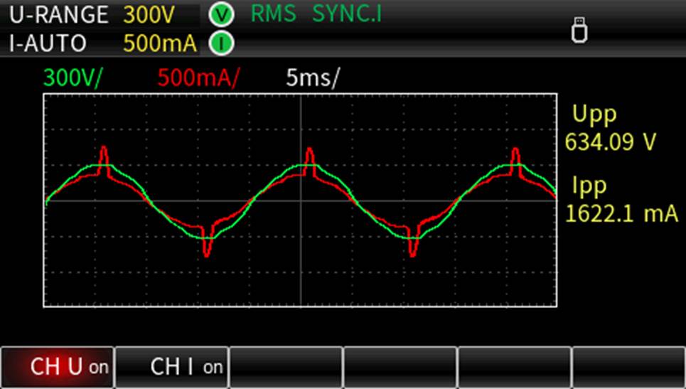 Waveform display function