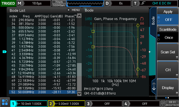 MSO3000E-S-BODE