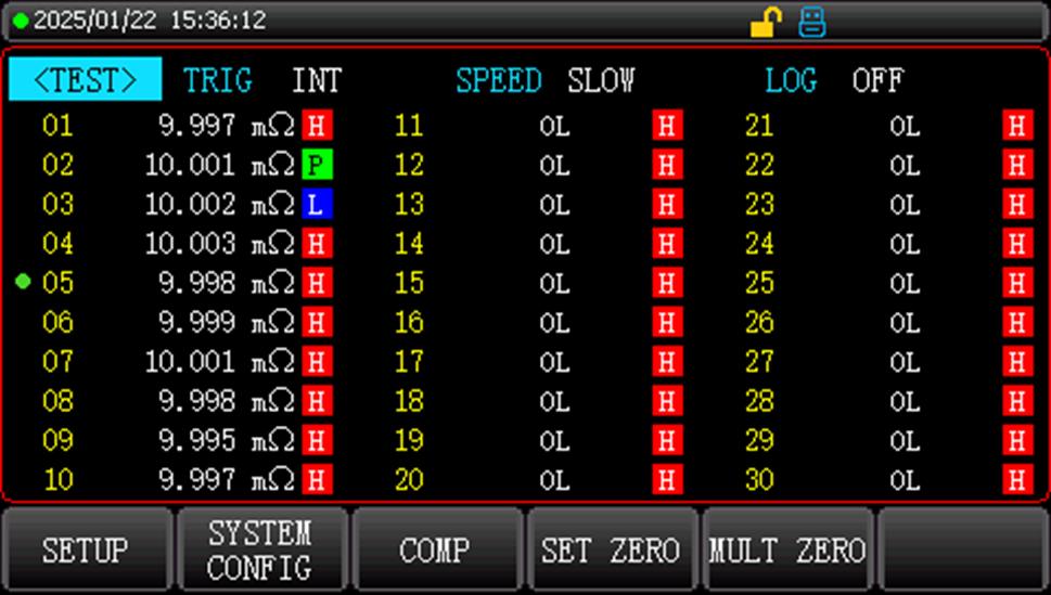Multi-channel measurement