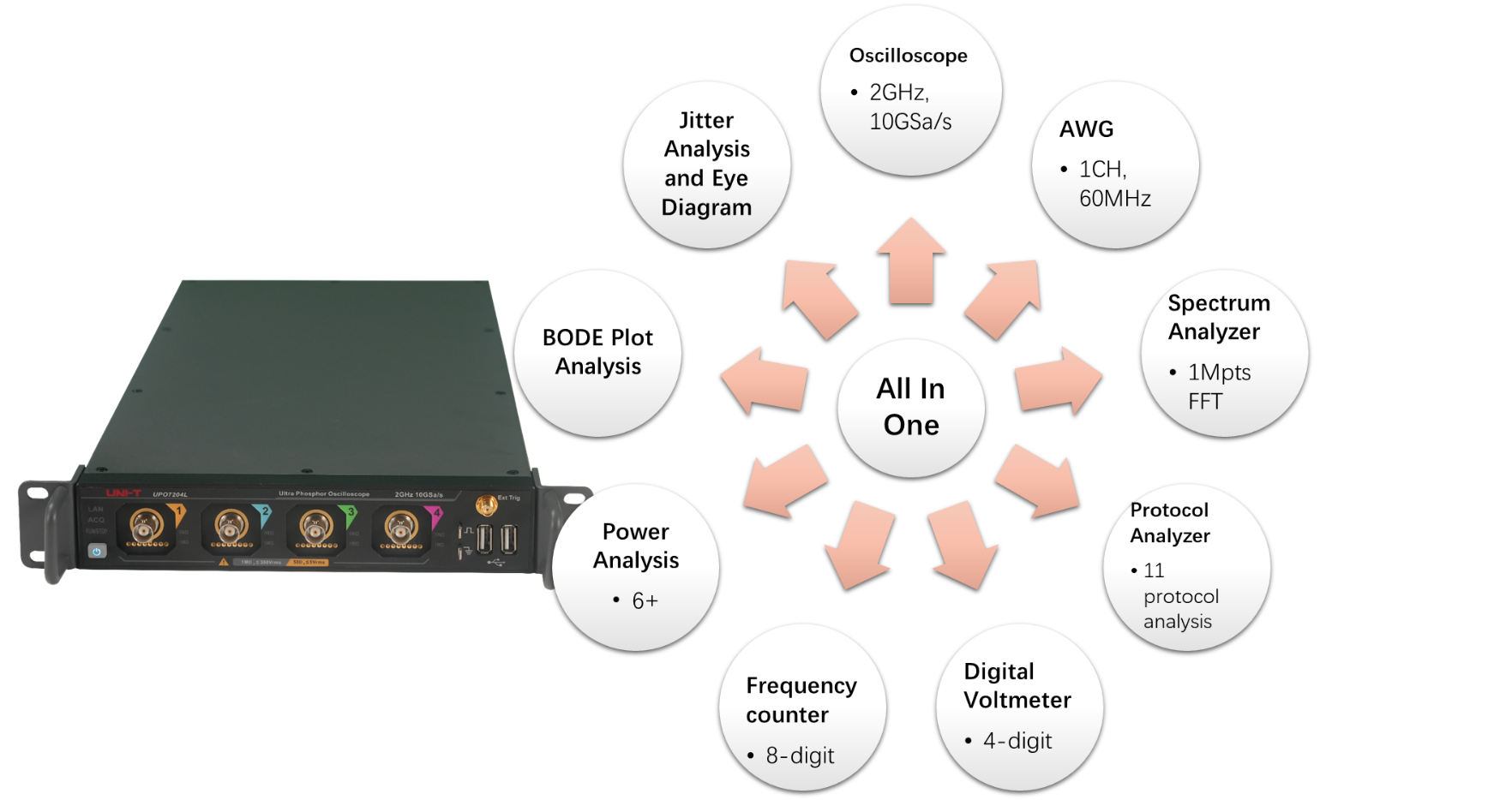 All-in-one Comprehensive Signal Measurement Instrument