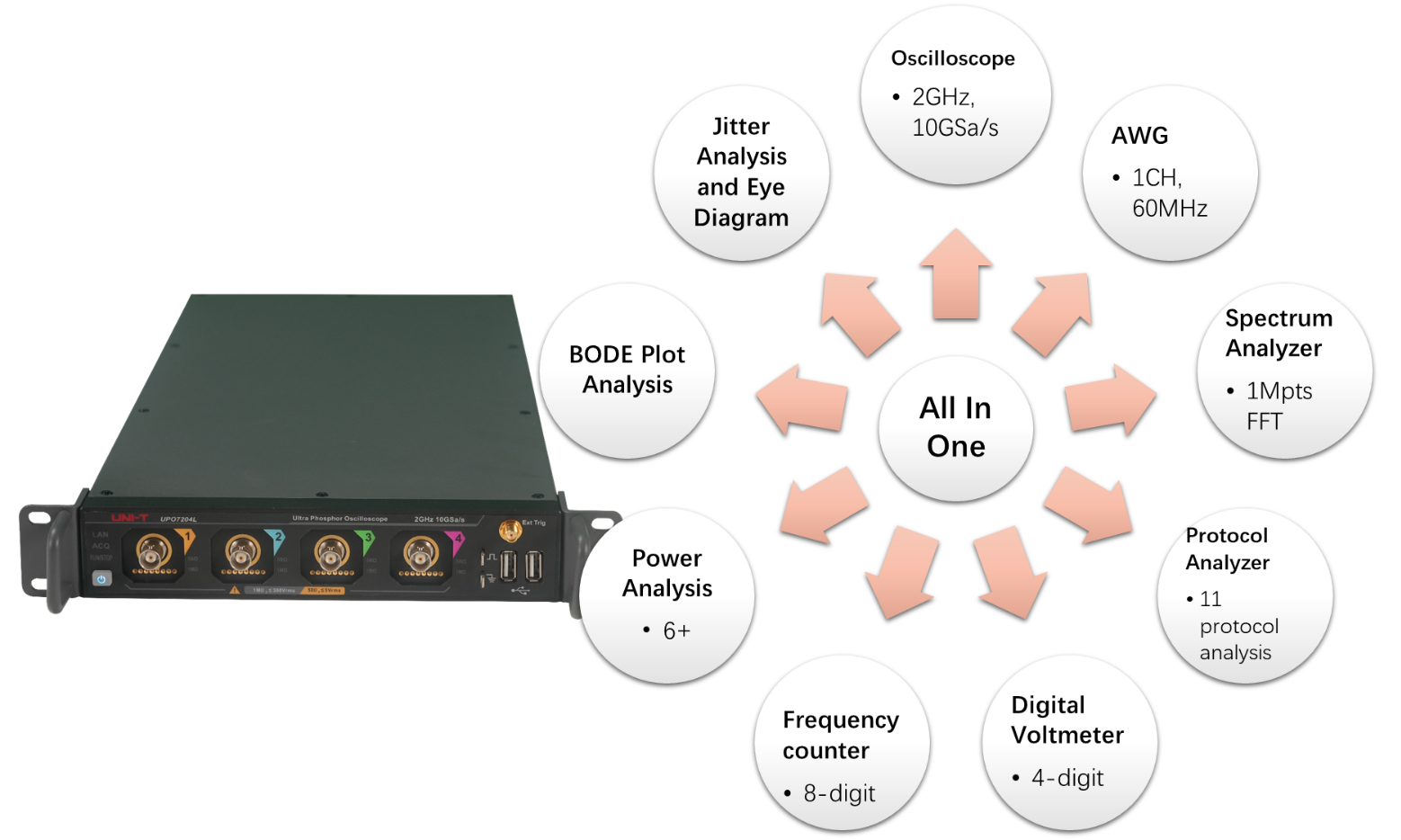 All-in-one Comprehensive Signal Measurement Instrument