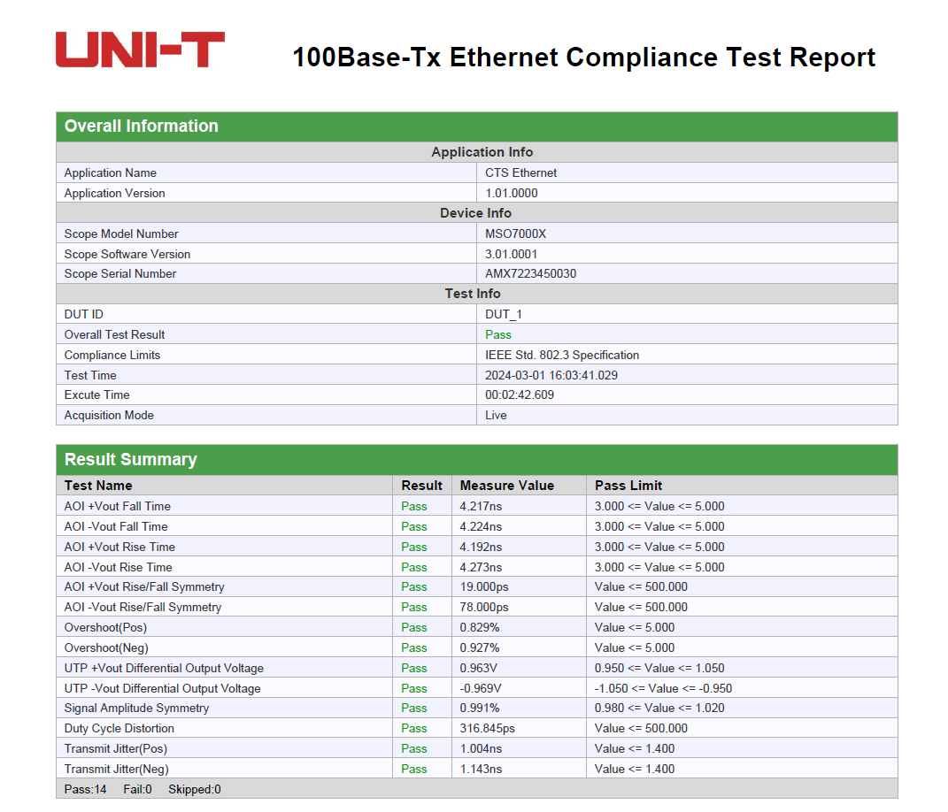 Protocol Compliance Test