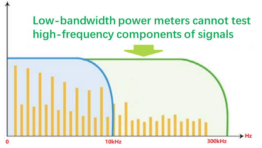300kHz Analog Bandwidth