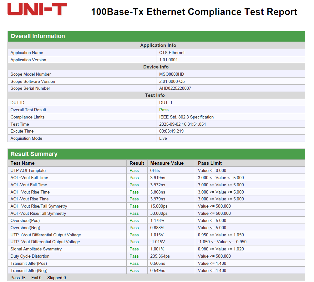 Protocol Compliance Test