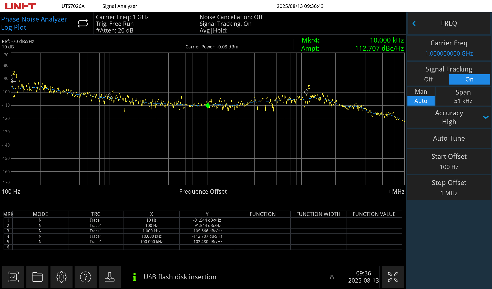 Great Phase Noise Performance