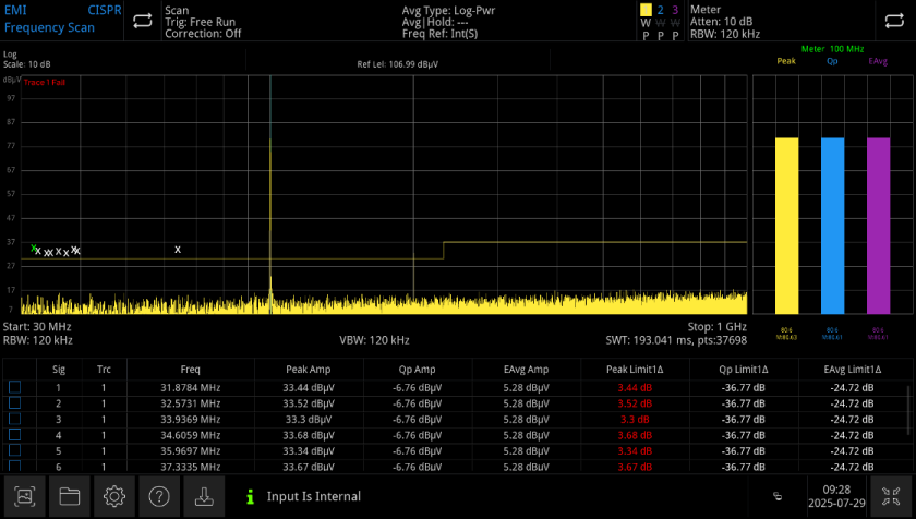 EMI Pre-Compliance Testing