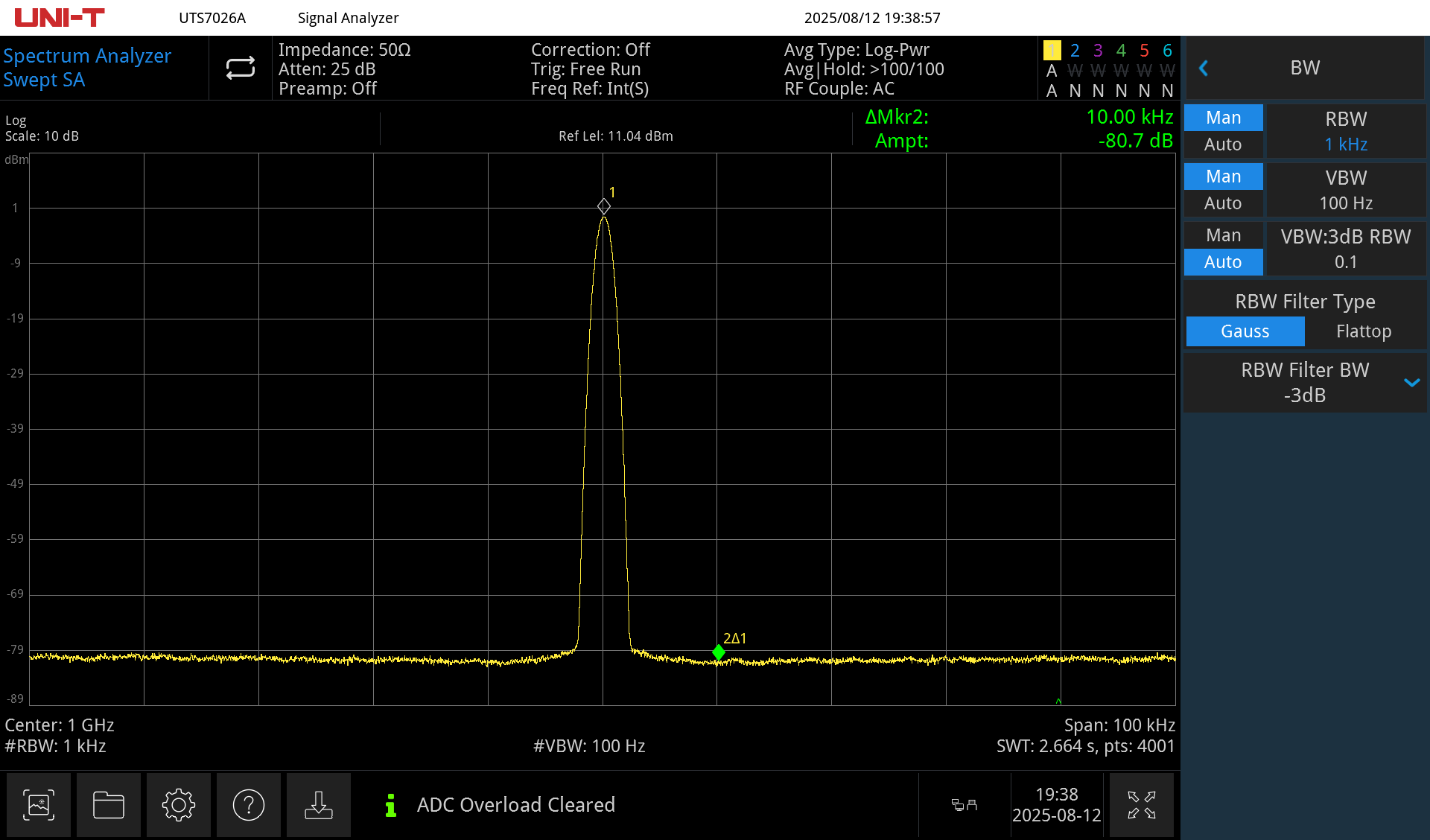 Great Phase Noise Performance