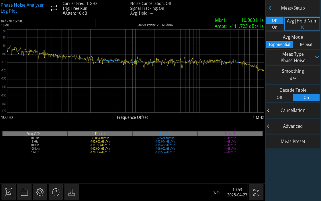 Phase Noise Analysis