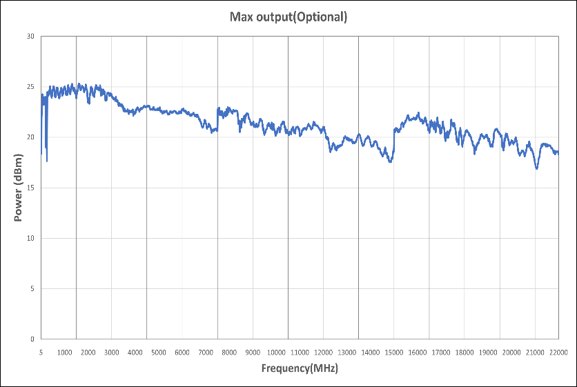 Large Dynamic Range, High-Accuracy Power Output