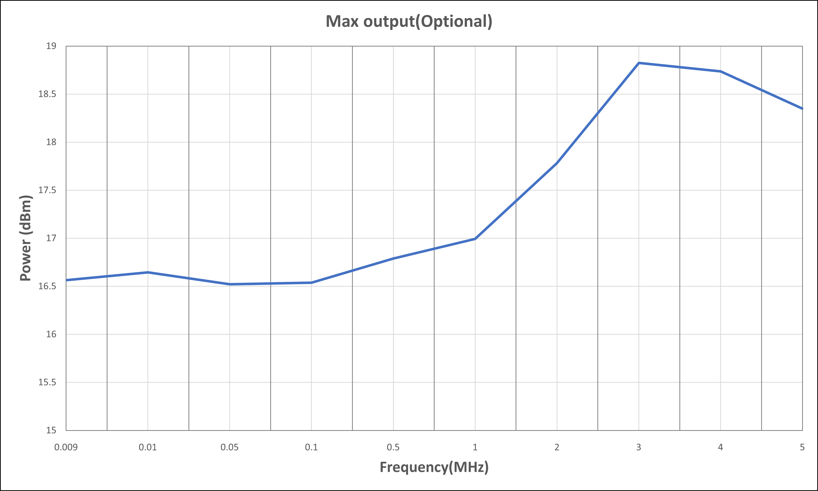 Large Dynamic Range, High-Accuracy Power Output