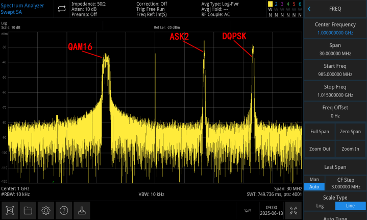 ARB Modulation