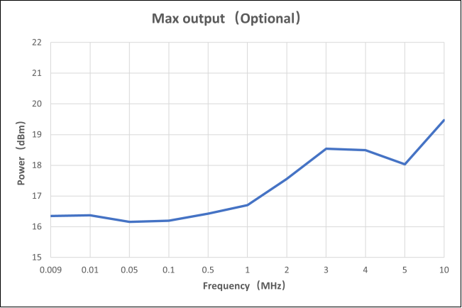 Large Dynamic Range, High-Accuracy Power Output