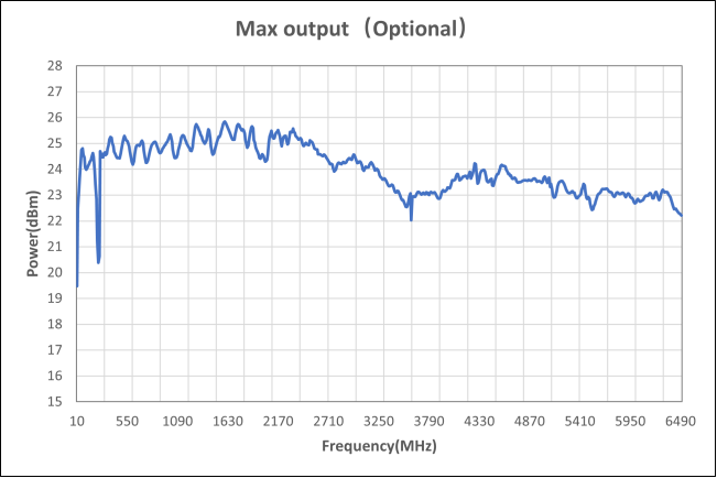 Large Dynamic Range, High-Accuracy Power Output