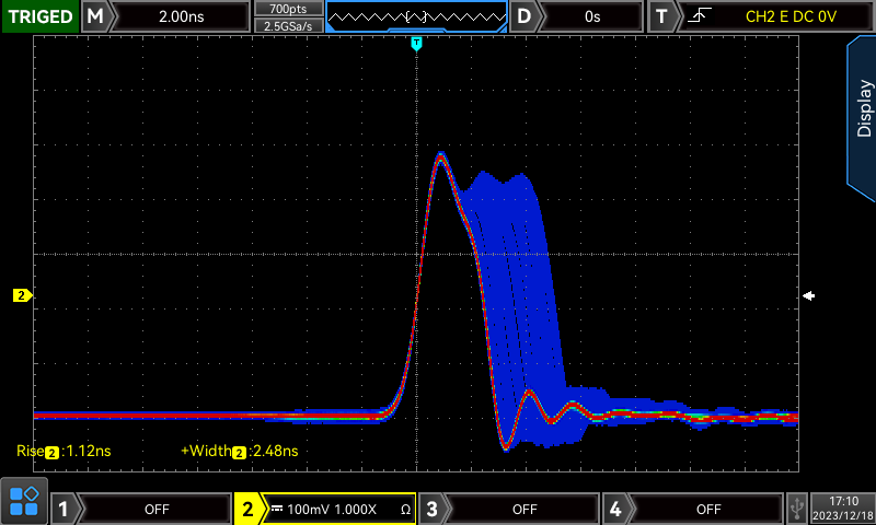 Pulse Wave and Fast Edge Time