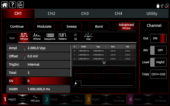 Rich Advanced Functions