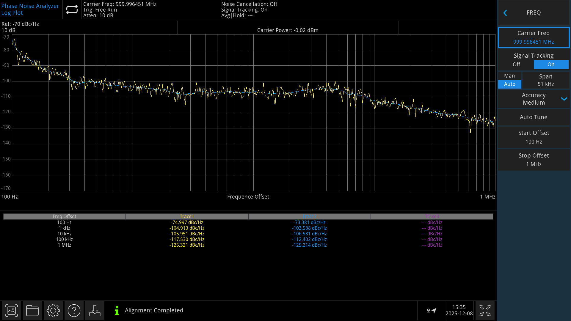 Phase Noise Analysis