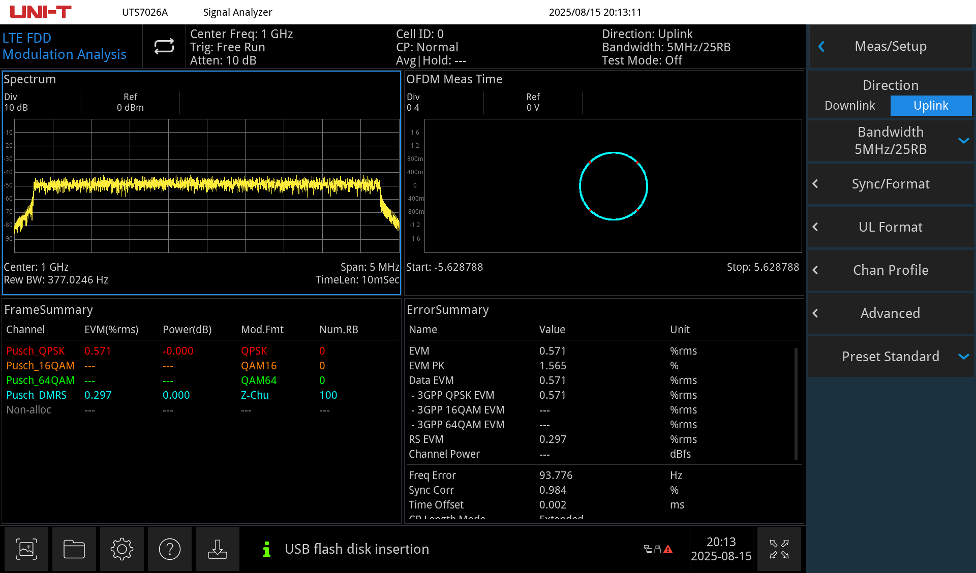 UTS3000A-FDD-LTE