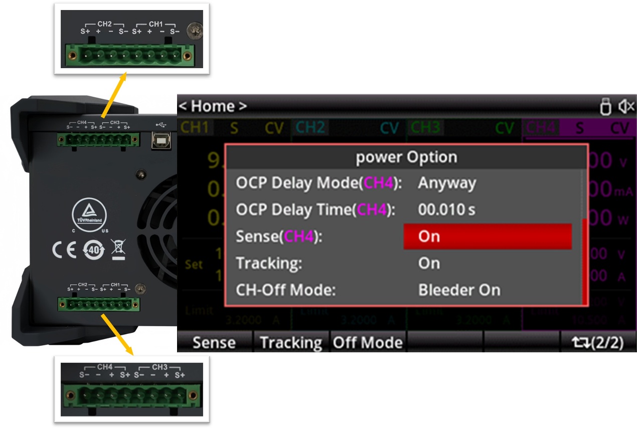 Full Channel remote compensation