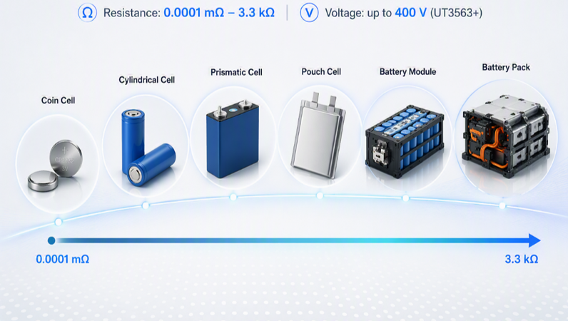 Wide Range for More Battery Types