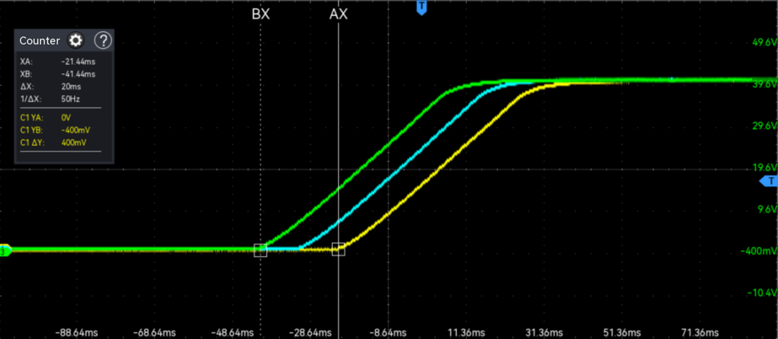 Coordinated Multi-Channel Operation