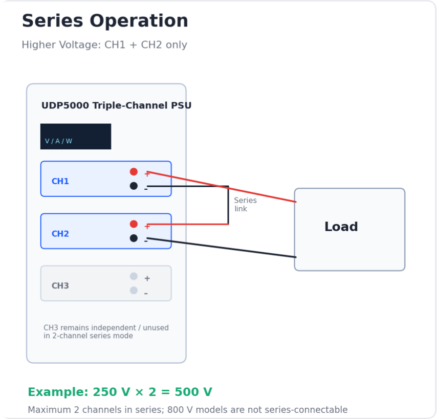 Flexible Series/Parallel Operation