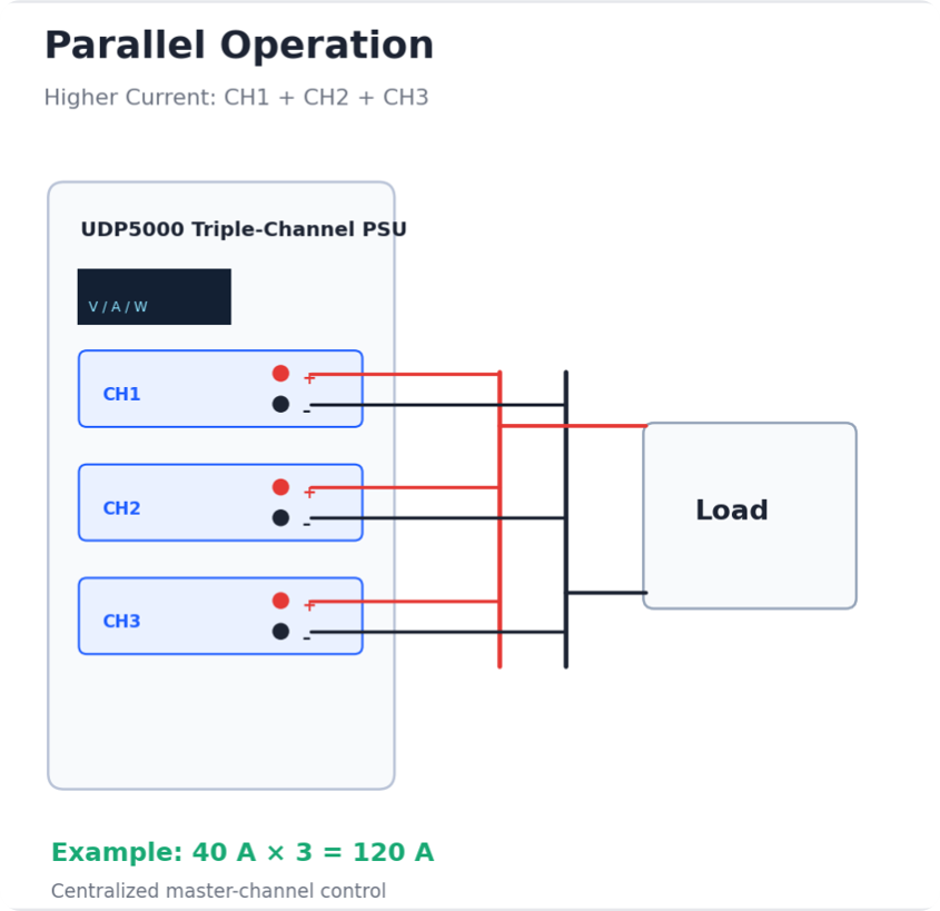 Flexible Series/Parallel Operation