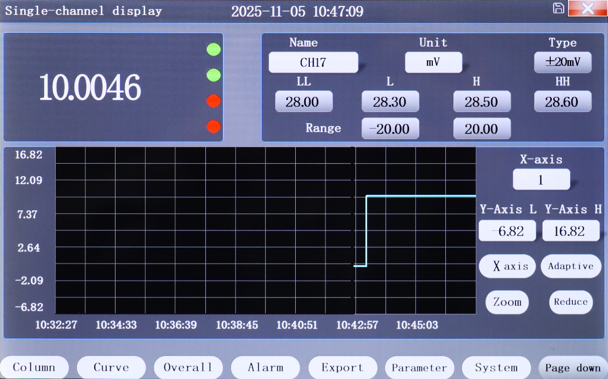 Multi-Level Alarm and Relay Output
