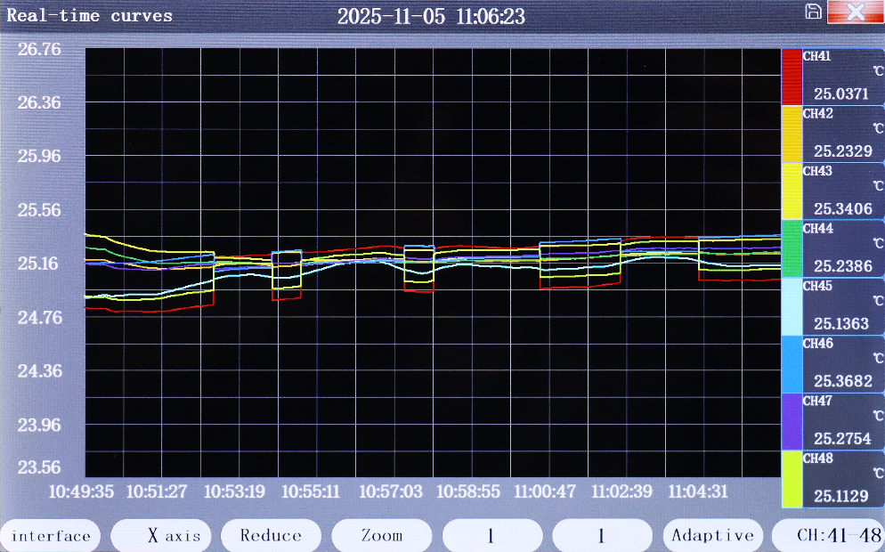 Multiple Display Modes