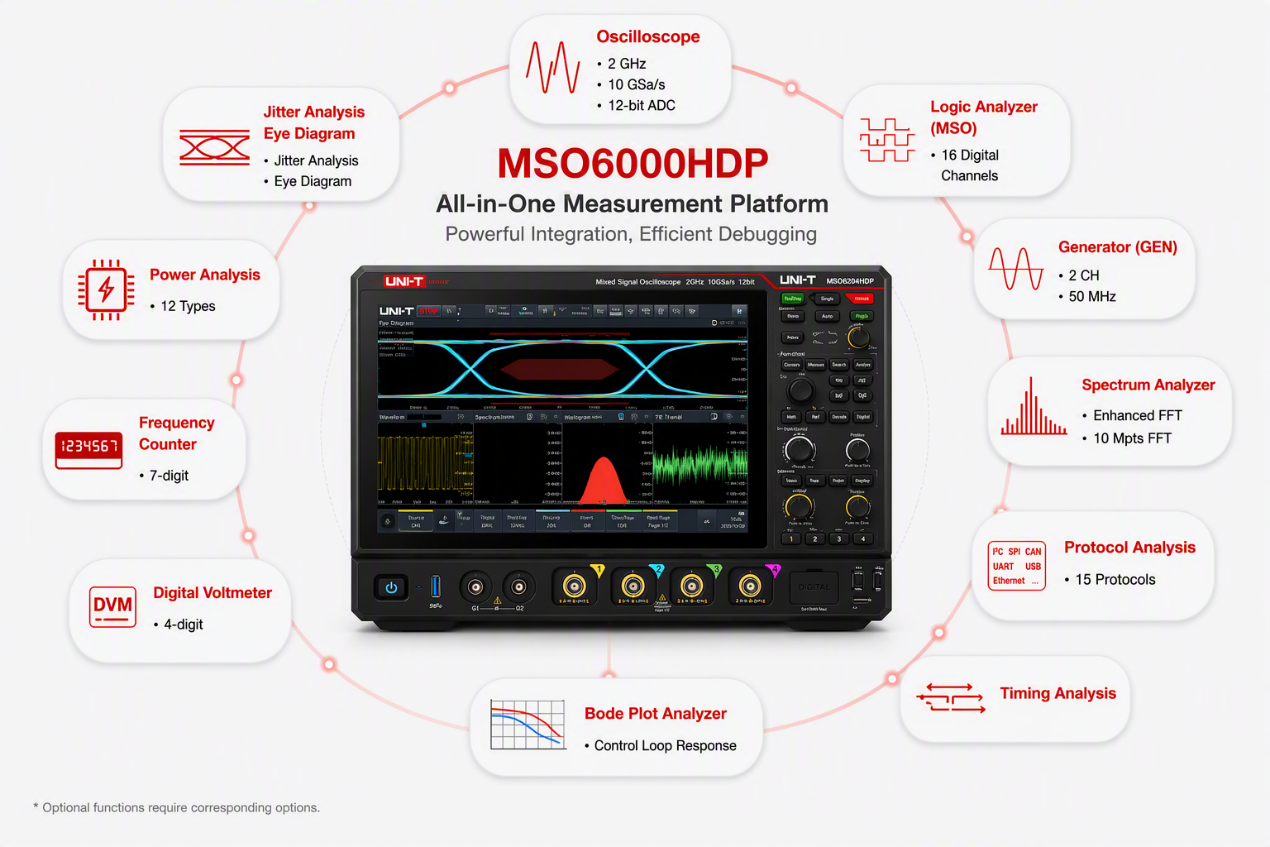 All-in-One Measurement Platform