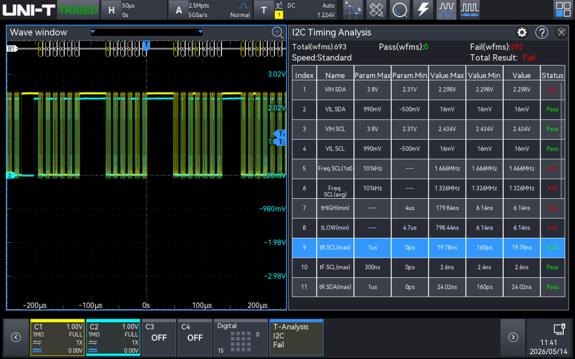 Dedicated Timing Analysis