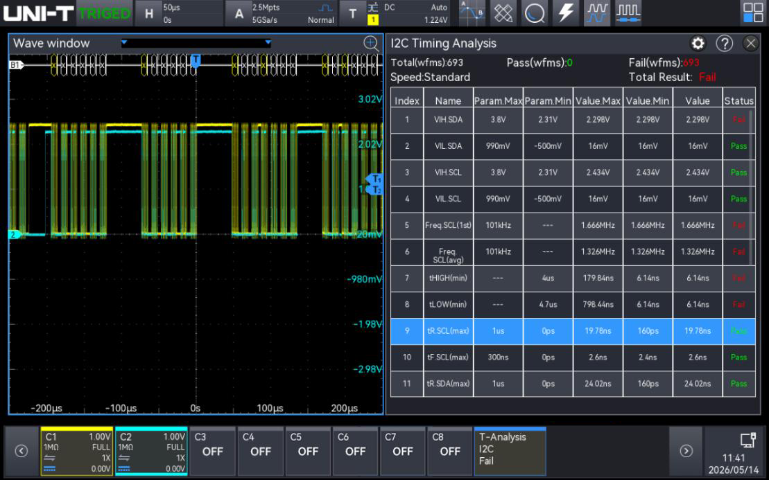 Dedicated Timing Analysis