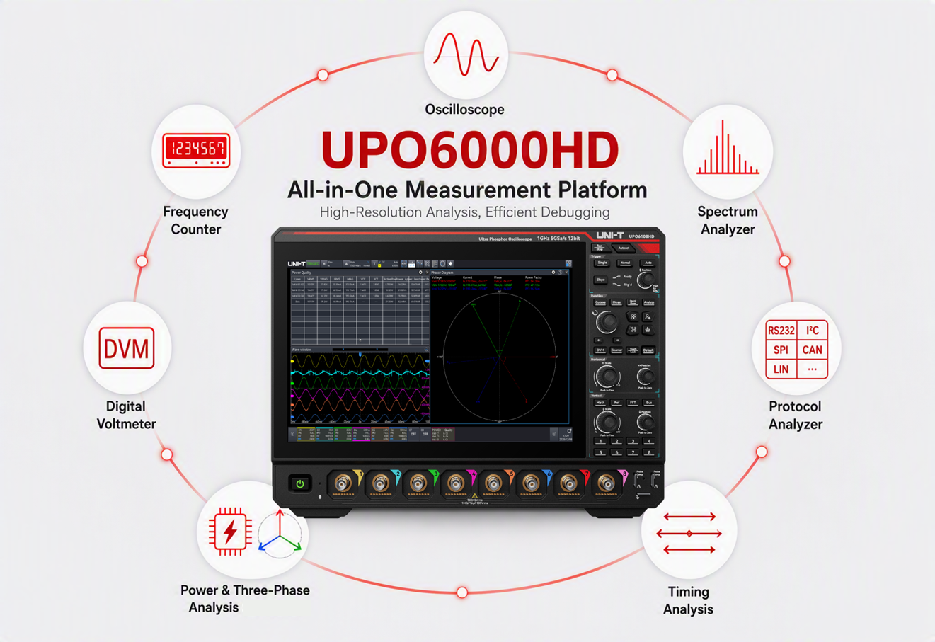 All-in-One Measurement Platform